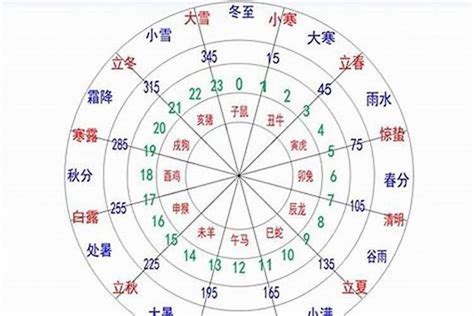 五行旺土|怎么知道自己五行哪个旺 五行的旺衰怎么理解